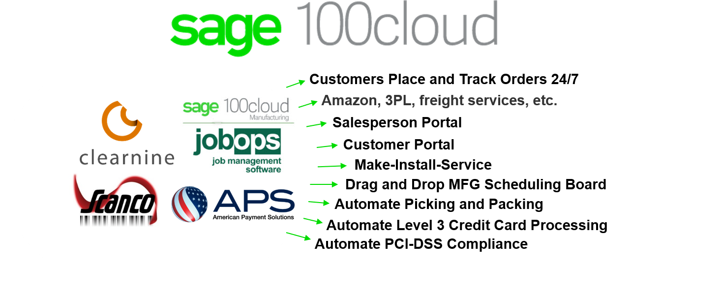 Sage 100cloud Automate Order Processing with Integrated